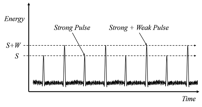 Pulsar Pulses